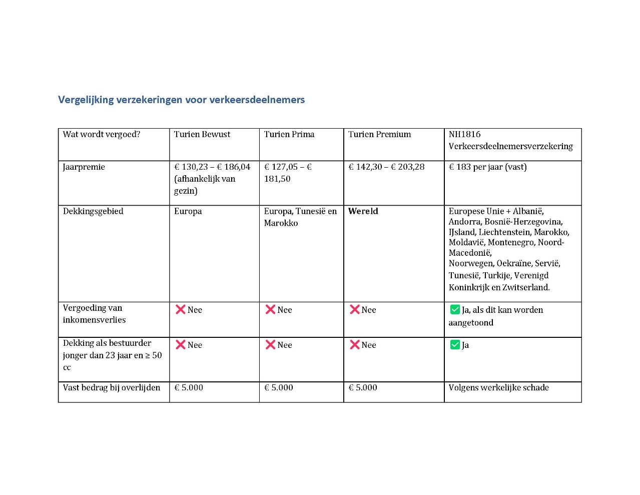 Header afbeelding voor Nieuwe verzekeringen voor verkeersdeelnemers: wat zijn de verschillen?