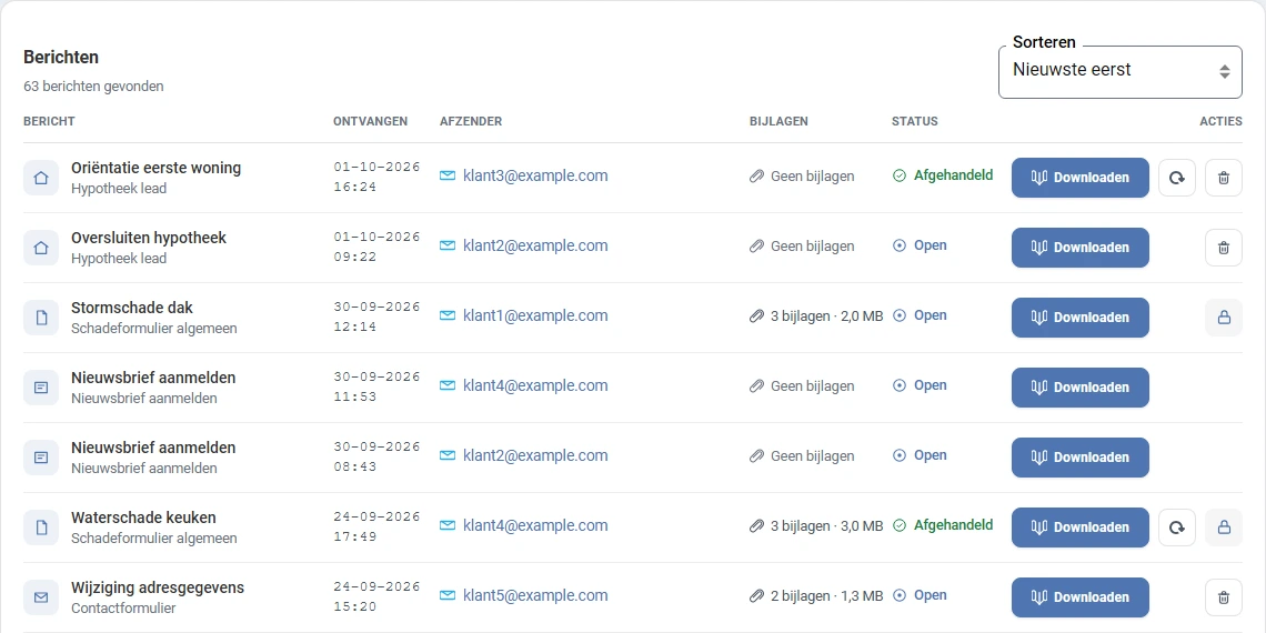 De lijst met berichten. Per rij het pictogram van de module, de titel met de module eronder, de datum en tijd, het e-mailadres van de afzender, het aantal bijlagen, de status Open of Afgehandeld en de knop Downloaden. Rechts daarvan staat alleen bij de twee afgehandelde berichten een pijltje om te heropenen. Drie berichten hebben een prullenbak en twee een slotje. Bij de twee berichten van Nieuwsbrief aanmelden ontbreekt de verwijderknop.