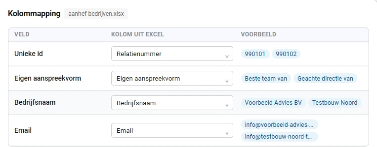 De tabel Kolommapping bij het type Bedrijven. Er staan vier velden: Unieke id gekoppeld aan Relatienummer, Eigen aanspreekvorm gekoppeld aan Eigen aanspreekvorm met als voorbeeld Beste team van en Geachte directie van, Bedrijfsnaam gekoppeld aan Bedrijfsnaam met Voorbeeld Advies BV en Testbouw Noord, en Email gekoppeld aan Email.
