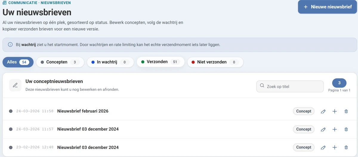 De bovenkant van het scherm Uw nieuwsbrieven. Rechts de knop Nieuwe nieuwsbrief. Daaronder een blauwe strook met uitleg over de wachtrij. Daarna vijf filterknoppen met tellers: Alles 54, Concepten 3, In wachtrij 0, Verzonden 51 en Niet verzonden 0. Onderin het blok Uw conceptnieuwsbrieven met drie regels, elk met een datum, een titel, het label Concept en drie knoppen.