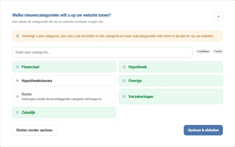 Het venster Welke nieuwscategorieën wilt u op uw website tonen? Bovenaan de oranje regel over verborgen categorieën, een zoekveld en de tellers 5 zichtbaar en 7 totaal. Daaronder de categorieën als knoppen. Financieel, Hypotheek, Overige, Verzekeringen en Zakelijk staan groen aan. Hypotheeknieuws staat wit, dus uit. Rente staat grijs met de tekst Verborgen omdat de bovenliggende categorie verborgen is. Onderaan de knoppen Sluiten zonder opslaan en Opslaan & afsluiten.
