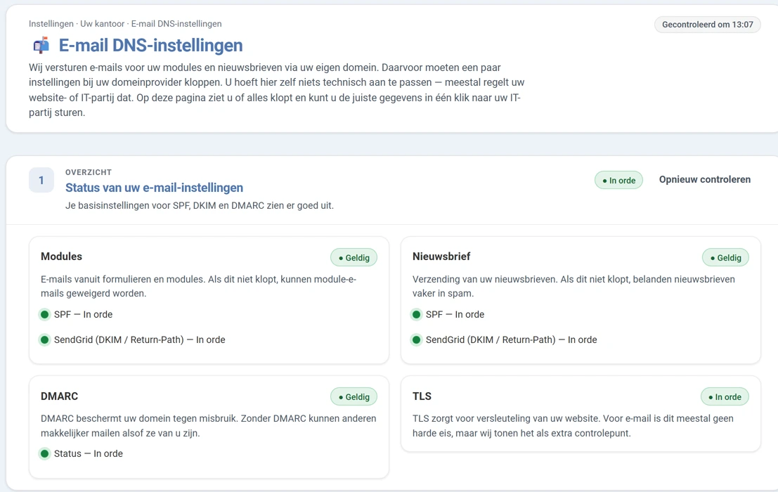 Het scherm E-mail DNS-instellingen. Bovenaan de titel met uitleg. Daaronder de kop Status van uw e-mail-instellingen met rechts het label In orde en de knop Opnieuw controleren. Onderin vier blokken naast en onder elkaar: Modules, Nieuwsbrief, DMARC en TLS, elk met een groen label en een korte uitleg.