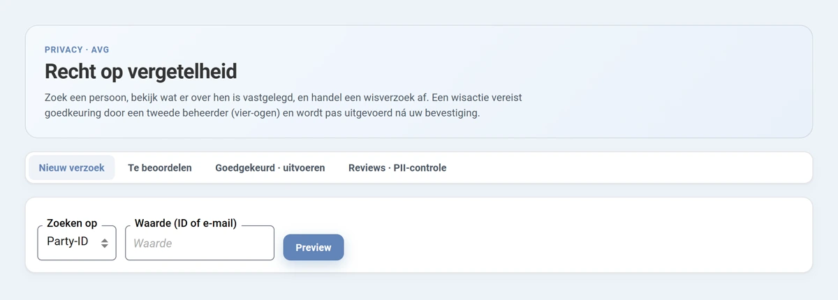 Het scherm Recht op vergetelheid. Bovenaan het label PRIVACY AVG, de titel en de uitleg dat een wisactie goedkeuring vereist van een tweede beheerder en pas na uw bevestiging wordt uitgevoerd. Daaronder de vier tabbladen Nieuw verzoek, Te beoordelen, Goedgekeurd uitvoeren en Reviews PII-controle. Onderin de zoekbalk met de keuzelijst Zoeken op, het veld Waarde en de knop Preview.