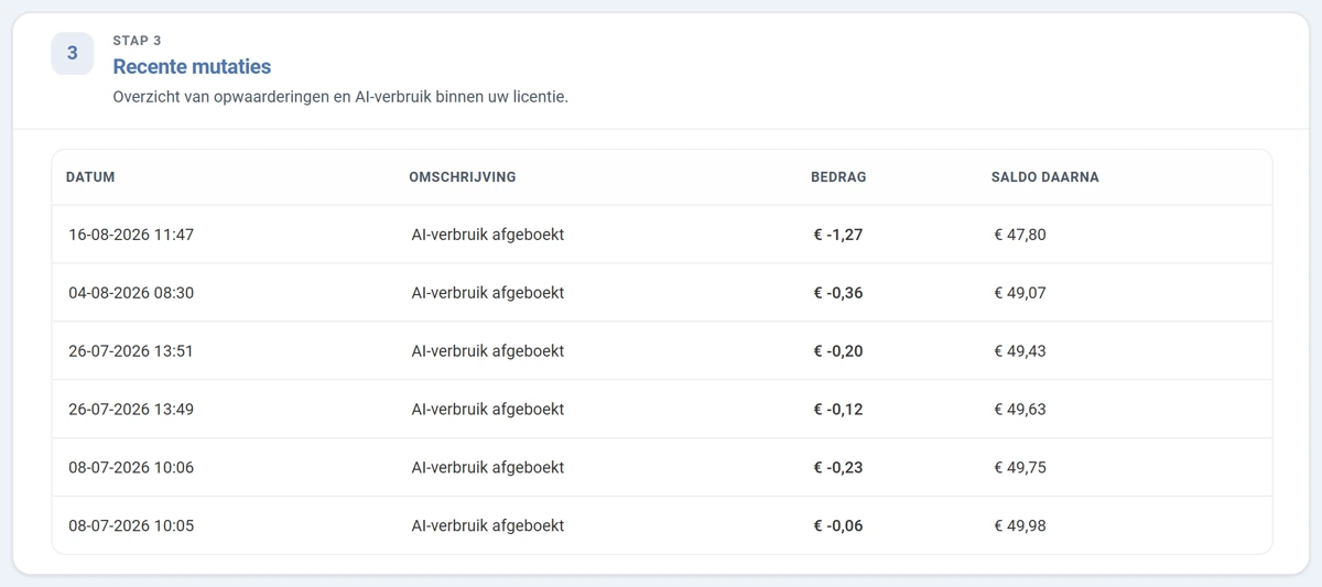 Stap 3 Recente mutaties. Een tabel met de kolommen DATUM, OMSCHRIJVING, BEDRAG en SALDO DAARNA. Zes regels met de omschrijving AI-verbruik afgeboekt, bedragen tussen 6 cent en 1 euro 27, en per regel het saldo dat daarna overbleef.