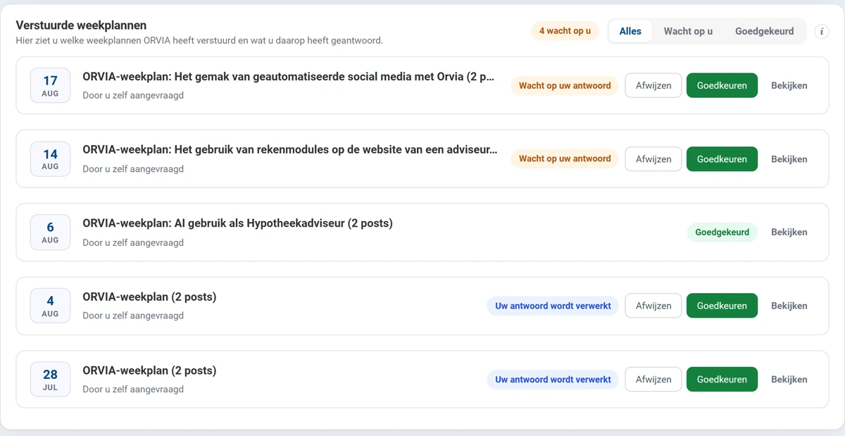 De lijst Verstuurde weekplannen. Rechtsboven het aantal dat op u wacht en drie filters: Alles, Wacht op u en Goedgekeurd. Daaronder vijf regels met de datum, de titel van het weekplan, de herkomst Door u zelf aangevraagd, een statuslabel en de knoppen Afwijzen, Goedkeuren en Bekijken. De statussen zijn Wacht op uw antwoord, Goedgekeurd en Uw antwoord wordt verwerkt.