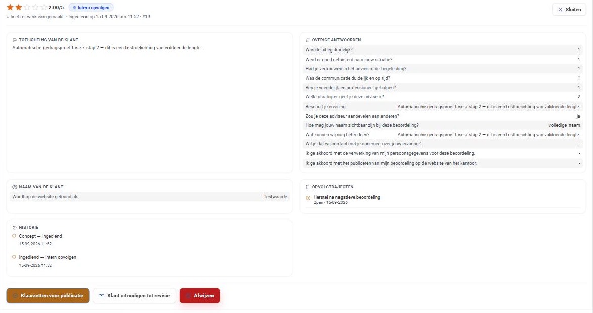De details van een beoordeling met status Intern opvolgen. Links de toelichting van de klant, de naam van de klant met de regel 'Wordt op de website getoond als' en de historie van statuswijzigingen met leesbare statusnamen ('Concept → Ingediend', 'Ingediend → Intern opvolgen'). Rechts de overige antwoorden met de volledige vraagtekst per antwoord (zoals 'Was de uitleg duidelijk?' en 'Beschrijf je ervaring') en de opvolgtrajecten met leesbare tekst ('Herstel na negatieve beoordeling', 'Open'). Onderaan drie knoppen: Klaarzetten voor publicatie in de accentkleur van het kantoor, Klant uitnodigen tot revisie, en Afwijzen in rood.